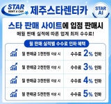 제주스타렌트카, 판매 플랫폼 운영 확대… 입점업체 판매 수수료 차등 인하 제도 시행