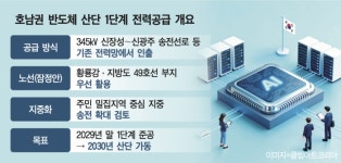 호남 반도체 산단 첫 전력, 일부 지중화 방식으로 추진