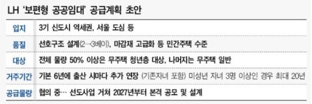 LH ‘보편형 공공임대’ 대규모 공급 가시화