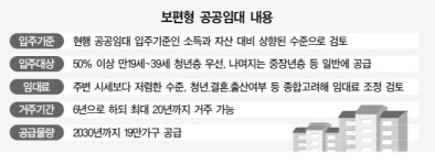 중산층 품는 ‘보편형 공공임대’ 첫 선…예산 확보 ‘숙제’
