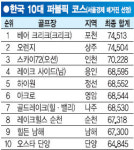 여기가 한국 최고 골프장!