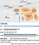 더 열심히, 더 독하게 수만여명 열공하다