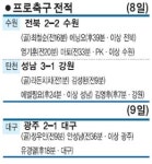 전북, 리그 1위 9부능선 넘었다