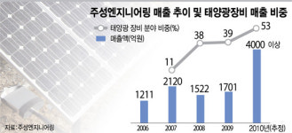 그린이 벤처다/ 기술 선도기업