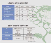 저탄소 녹색성장  노둣돌 놓다