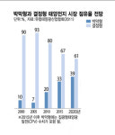 값 싸고 쓰임새 넓어