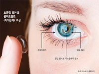 [핫테크]초근접 포커싱 콘텍트렌즈