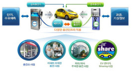 2016년 두집에 한대꼴로 스마트계량기 설치