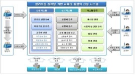 교육비원클릭, 손쉽게 신청, 간단한 방법, 소득과 재산 제도 관련성 궁금