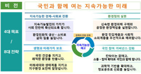 환경부, 국민과 함께 여는 지속가능한 미래 실현...새 비전 선포