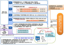 경구유통상사 | 화학물질도 식품처럼 유통이력 추적관리한다