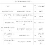 경기도 이편한세상광주역5단지, 에너지 베스트 아파트단지로