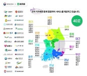 행안부, AI기반 대형폐기물 배출 서비스 여기로 공식 선정해 전국 확대