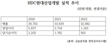 서울 원정투자 2배 폭증..DMC 가재울 아이파크 성공 변수는 외지인