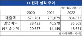 LG전자, 브라질서 K-오페라와 부산세계박람회 유치 지원