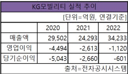 KG모빌리티, 신차 출시 기념 골프 마케팅