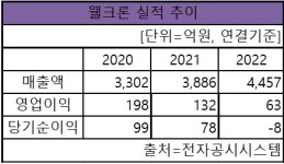 웰크론, 방산사업에 승부 건다...김해공장 확장 이전