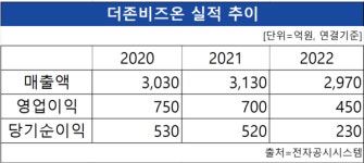 강아지와 수영해요…더존ICT 강아지숲 반려견 수영장 네이처풀 내달1일 개장