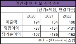 엘앤케이바이오메드 척추경 나사 시스템 S로드 FDA 승인