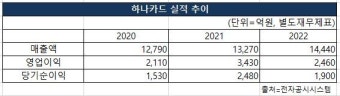 하나카드, 2023-24시즌 '하나카드 PBA-LPBA 챔피언십'...역대 최고 우승 상금 3억4000만원