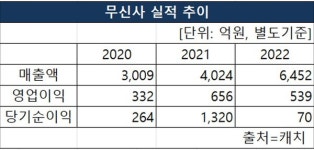 무신사 어스, 해녀의부엌과 오프라인 팝업…공연·식음료 등 선봬