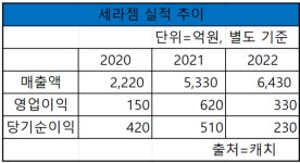 세라젬, 한국 RMHC에 헬스케어 가전 후원...환아 건강·복지 지원