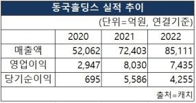 동국제강 송원문화재단, 장학생 14명 선발·등록금 전액 지원...이공계 대학 활성화 기여