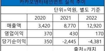 카카오엔터 타파스, 로맨스 웹소설 공모전 수상작 15편 선정