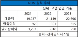 NHN에듀 아이엠스쿨, 5월 말까지 무료 입시 컨설팅 이벤트