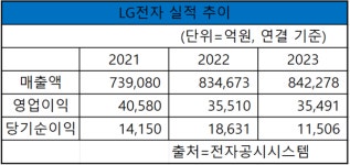 LG전자, 미국 로봇 스타트업 베어로보틱스 투자의 노림수