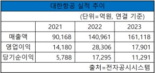 적을 알아야 백전백승 대한항공, IATA 전문가와 난기류 인식 플랫폼 세미나