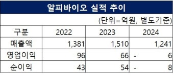 네오솔 공법·빠른 흡수 알피바이오, 태극제약에 디펜히드라민 수면유도제 공급