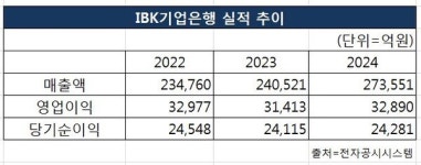 IBK기업은행, 안산외국인금융센터 확장 38개국 실시간 통번역서비스 시스템 구축
