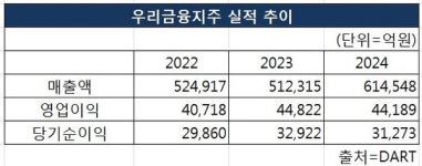 올해 아시아 메이저 골프대회 우승 누구? 하나금융 하나은행 인비테이셔널 갤러리 티켓 사전판매