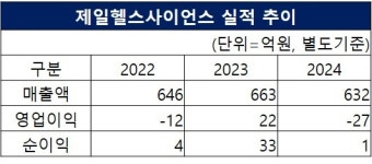 유산균발효굴추출물 제일헬스, 어린이 키성장 건기식 하이크니 6월29일 홈쇼핑론칭