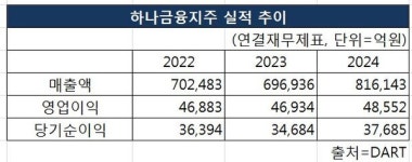 함영주 하나금융 회장 모두 성장하는 내일 만들 것 2024 지속가능경영보고서 발간