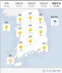 [내일(1월 8일) 날씨] 전국 맑지만 낮부터 기온 떨어져