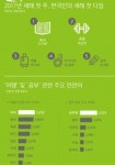 새해 첫 다짐, 운동·여행보다 독서…닐슨코리아, ‘한국인의 새해 첫 다짐’ 빅데이터 분석