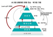 [정태경의 Beyond 디지털] 새로운 AI 산업 생태계에서 기회를 잡으려면