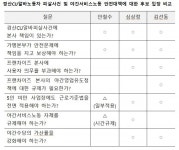 [선택 2017] 경산 CU알바 피살사건을 본 대선 주자들의 생각은…안철수·심상정·김선동 후보 “CU본사 책임 있다”