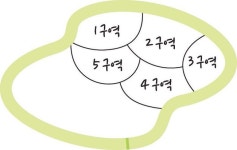 [채성수의 소프트웨어 논리] 동시에 수행하여 성능 향상