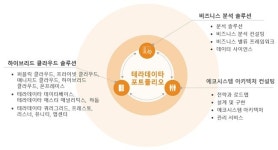  ‘데이터 분석 기반 4차 산업혁명’ 시대를 주도할 3가지 키워드
