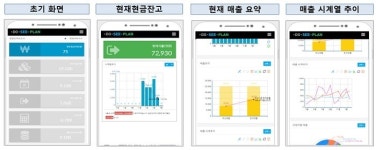‘스마트빌플러스’ 중소기업 경영·성장관리 스마트하게