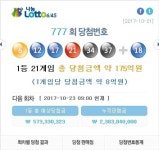 777회 로또당첨번호 6·12·17·21·34·37, 보너스번호 18…1등 21명 8억3346만원씩