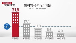 최저임금 차등 적용해야...유독 편의점 업주들이 요구하는 이유는?