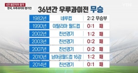 우루과이전 경기 중계 볼 수 있는 곳은?