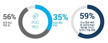 커지는 양자컴퓨팅 보안 위협, 3년내 양자내성암호 필요해져