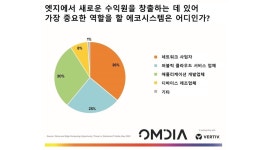 엣지 컴퓨팅, 네트워크 기업 신규 수익 중심축 될 것