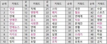 [IT/과학 주간 핫 이슈] 연예기사 댓글, 표현의 자유인가 이익을 좇는 증오 확산인가