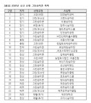 한국마사회, 2020 그린승마존(협력승마시설) 선정